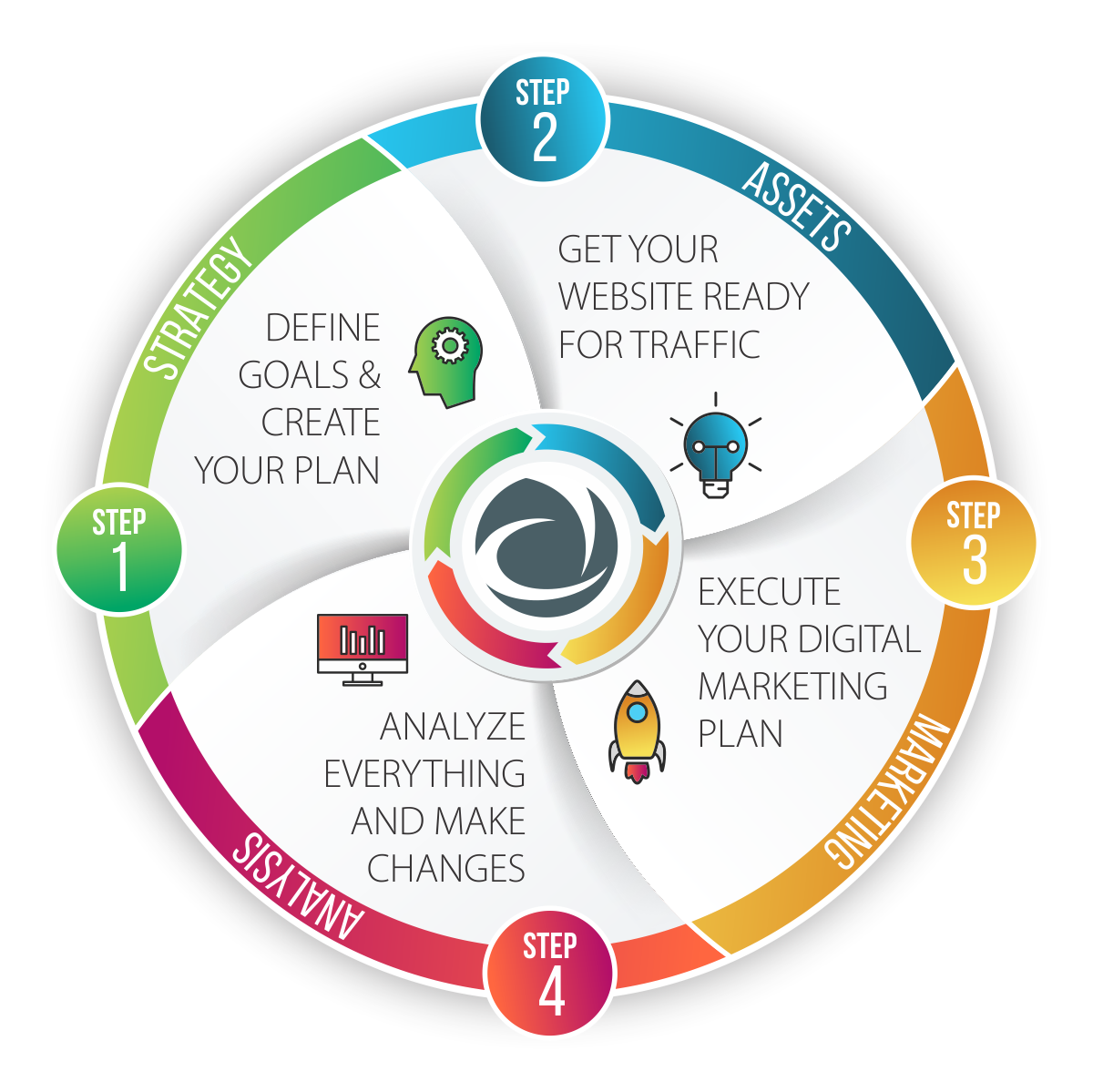 Digital Consultancy Knoxville TN